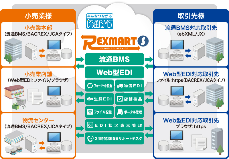 INSUITEは「創造的な活動時間」を生み出すビジネス基盤を提供します